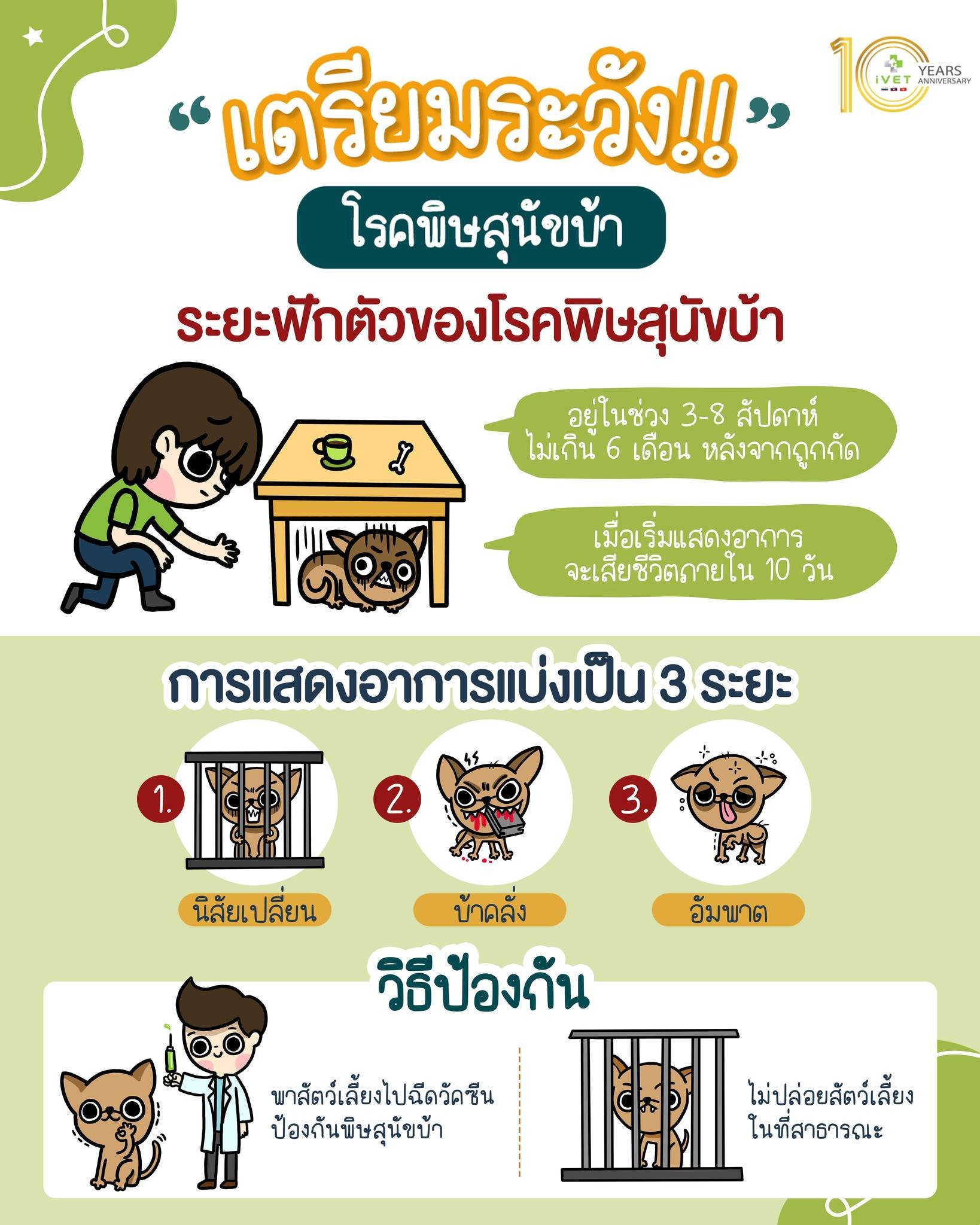 เตรียมระวัง!! โรคพิษสุนัขบ้า